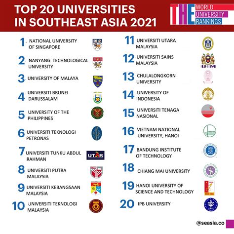best university asia